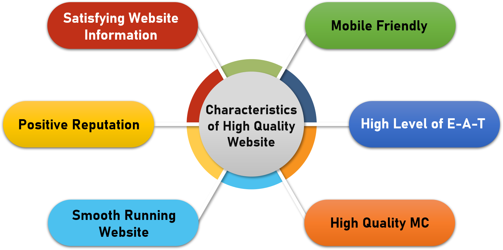 characteristics-of-high-quality-website