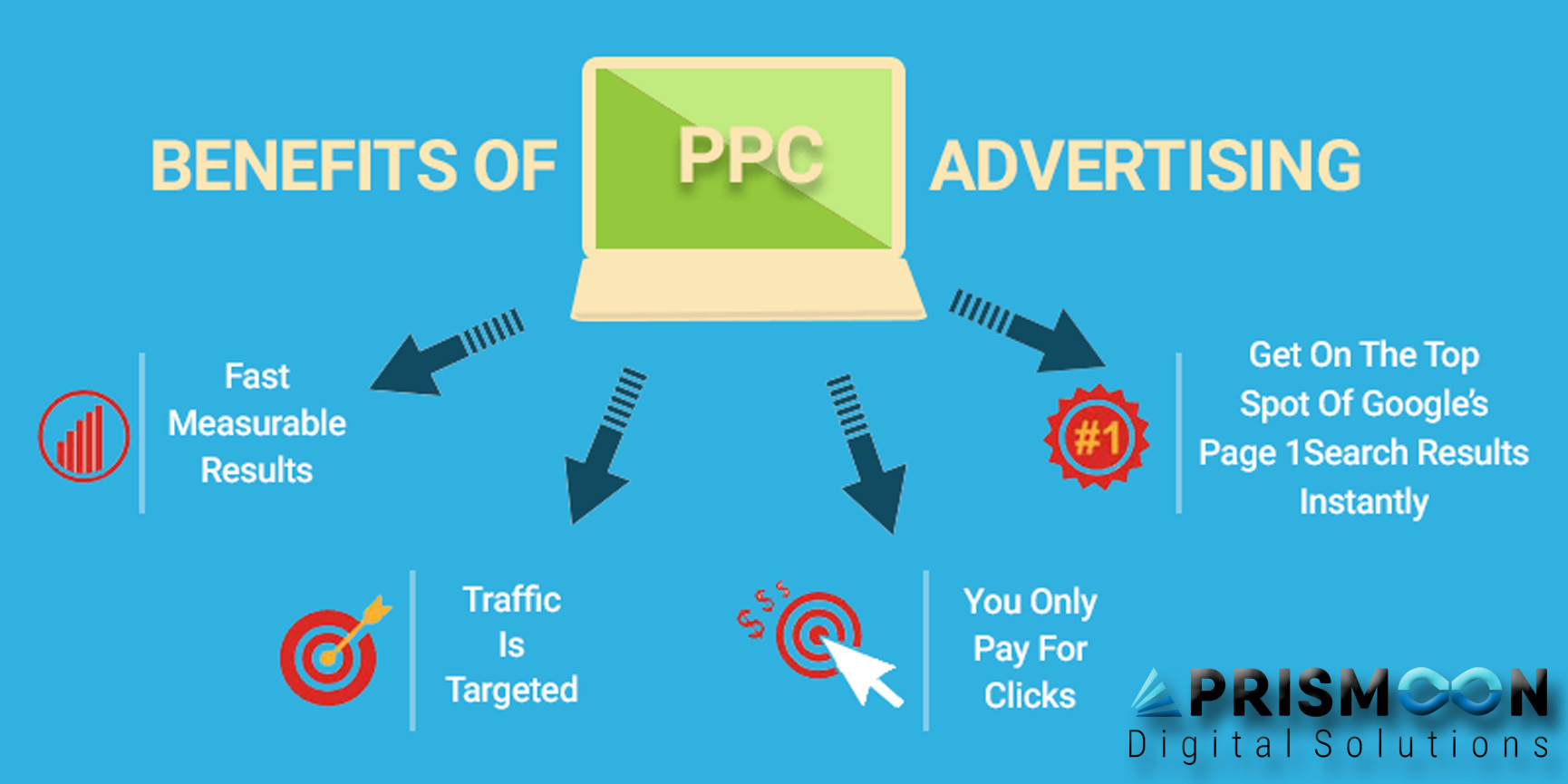 Reply posting. PPC маркетинг. PPC реклама. Pay per click. PPC ads (pay per click)..